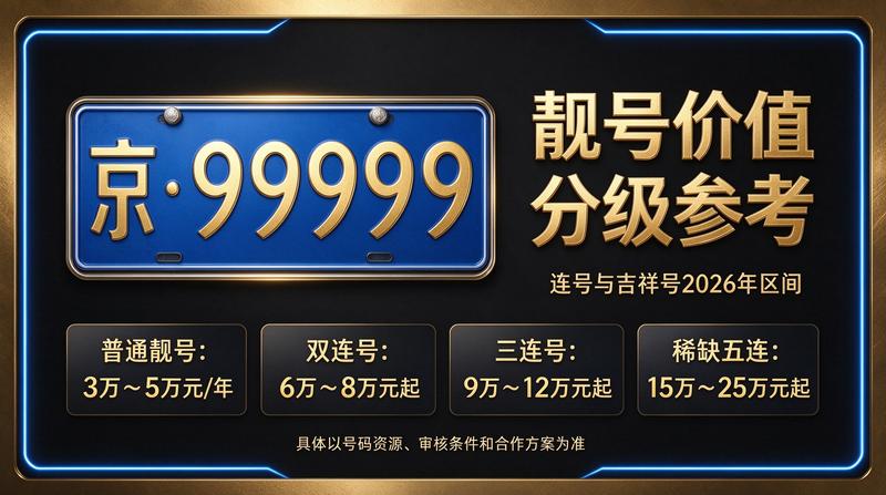北京车牌指标服务大厅